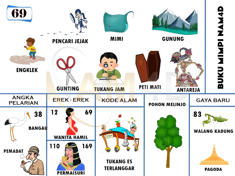 buku mimpi erek erek togel 69